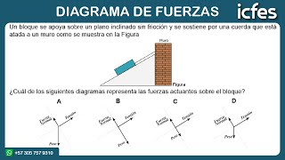 📚 ICFES 2024  DIAGRAMA DE FUERZAS [upl. by Ynatterb]