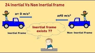 Law of Motion 24 Inertial and Non Inertial frame of Reference [upl. by O'Neil276]