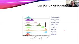 Antibody Titration Using a CytoFLEX LX [upl. by Any377]