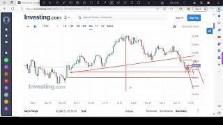 Nifty important dates Oct2023  Weekly Prediction Update [upl. by Attaynik11]