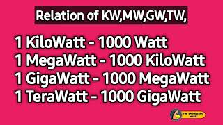 Relation of kwMwGwTw [upl. by Nurat]