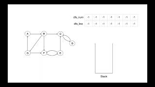 Tarjans Algorithm  Strongly Connected Components [upl. by Miriam]