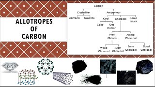 Allotropes of Carbon Diamond Graphite Coal Coke Wood charcoal Lampblack [upl. by Yrem600]