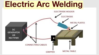 Electric Arc Welding  Understand Easily  हिन्दी [upl. by Aciram]