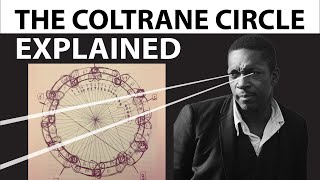 The John Coltrane Circle Explained [upl. by Mcginnis]