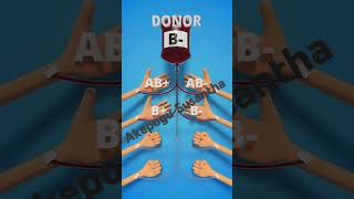 Blood Donors blooddonation bloodgroup bloodline bloodgroups bloodgrouptest [upl. by Elleb]