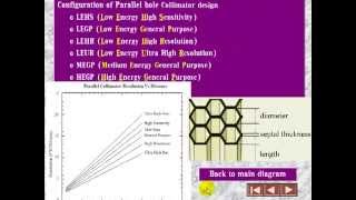 NMChula Radionuclide Imaging Technique 1 [upl. by Nosemyaj]