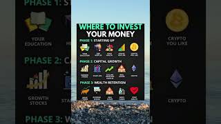 Where to Invest Your Money  Top Investment Strategies Explained [upl. by Nirtak]