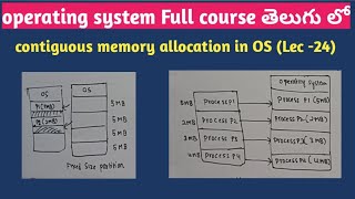 contiguous memory allocation in operating system [upl. by Staten471]