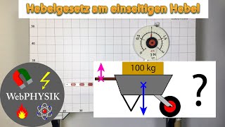 Hebelgesetz  Kräfte am einseitigen Hebel [upl. by Linker703]