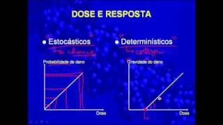 Diferença entre Efeito Estocástico e Determinístico [upl. by Zipporah]