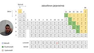 Kemia Jaksollinen järjestelmä [upl. by Shenan]