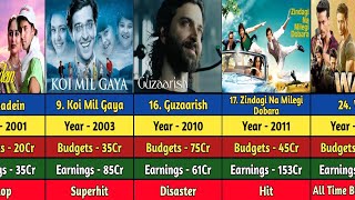 Hritik Roshan 20002024 All Movies List  Hritik Roshan Hit amp Flop Movie List [upl. by Anelad43]