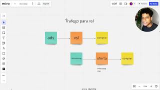 Facebook Ads  4 Estratégias de campanha vendem DEMAIS [upl. by Greenberg]