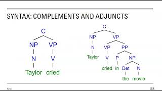 Complements Adjuncts in Syntax Trees [upl. by Guthrie114]