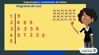 Diagrama de Caule e Folhas [upl. by Llevad375]