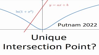 Putnam 2022 A1 When do the curves intersect at precisely one point [upl. by Yemar]