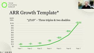 Catalyzing Growth The Path to Product Market Fit Session 3 GoToMarket Strategy and Execution [upl. by Ortiz677]