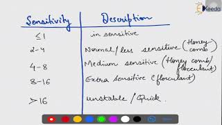 Activity Sensitivity thixotropy of soils [upl. by Newol]