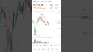 BINANCE CRYPTO BTC UPDATE News BTC DOWN 👇👎binancelearnandearnanswer binancenewstoday [upl. by Tergram525]