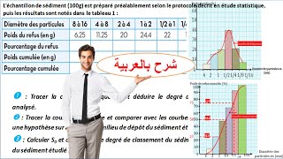 Exercice détude statistique des constituants des sédiments شرح بالعربية [upl. by Kirtley327]