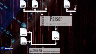 3Langage dassemblage Architecture des ordinateurs [upl. by Aicad]