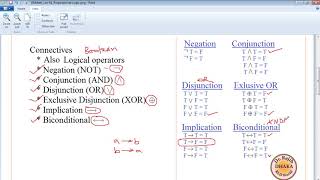 Discrete Mathematics  Lecture 01 Propositional Logic [upl. by Marka]