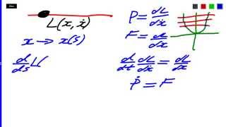 The Basics of Noethers Theorem for Theoretical Physicists [upl. by Renelle]