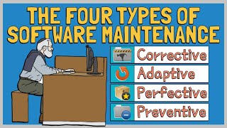 Types of Software Maintenance Corrective Adaptive Perfective and Preventive [upl. by Cleavland]