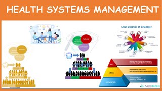 Health Systems Management  Leadership and Management levels [upl. by Durarte301]