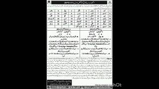 Balochistan Police Jobs 2024 balochistanjobs jobs [upl. by Atinehs]