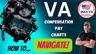 VA Disability Compensation Pay Charts and Rates Explained How To Navigate [upl. by Anelem62]