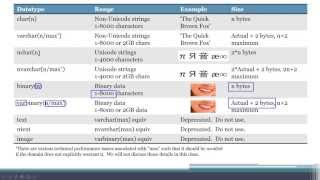 70461 Test Prep  Data Types Part Too [upl. by Ttevi]