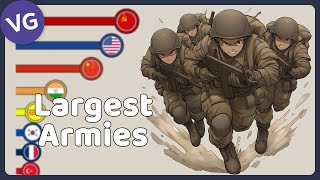 The Largest Armies in the World [upl. by Katerine]