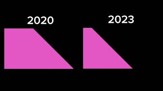 Beatophone meme comparison 2020 vs 2023 [upl. by Aztinad74]