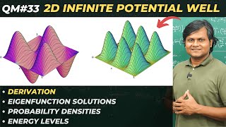 Particle in a 2D Box [upl. by Perpetua]