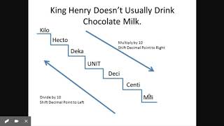 King Henry Doesnt Usually Drink Chocolate Milk [upl. by Riane399]