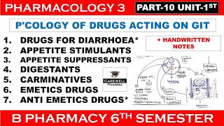 Diarrhoea Appetite Stimulants amp Suppressants Digestants amp Carminatives Emetics amp Antiemetics [upl. by Eeznyl226]