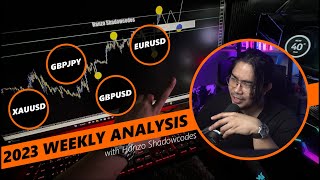 WEEKLY FOREX ANALYSIS  22nd July 2024  26th July 2024 [upl. by Aseeral]