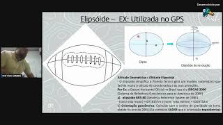 Aula 01Sistema de localização espacial e topografia  GeodésiaGPSGNSS [upl. by Relyat]