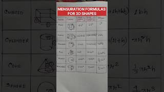 All Mensuration Formulas mensuration ssc adre friendship maths assampolice [upl. by Merill457]