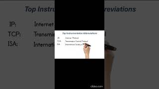 Instrumentation Abbreviations Explained in 60 Seconds  4 instrumentation fullform [upl. by Nemra852]