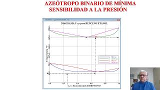 Clase 2 DESTILACIÓN AZEOTRÓPICA [upl. by Aiet]