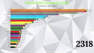 World GDP Nominal 3000 Top 25 Countries by Nominal GDP 19603000 [upl. by Anaj518]