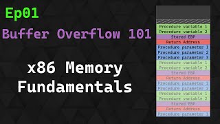 Buffer Overflow 101 Ep 1  x86 Memory Fundamentals [upl. by Campball960]