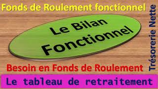 Bilan fonctionnel [upl. by Garlaand701]