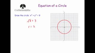 Equation of a Circle  Corbettmaths [upl. by Nnylg]