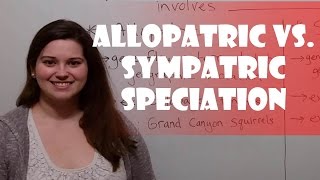 Allopatric vs Sympatric Speciation [upl. by Ortensia]