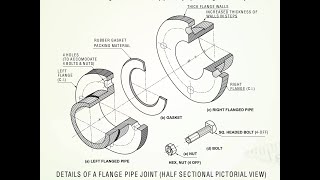 Flange pipe joint Detailing [upl. by Fakieh285]