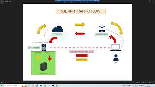 Sophos Firewall  SSL Remote Access VPN Part1 [upl. by Alrak174]